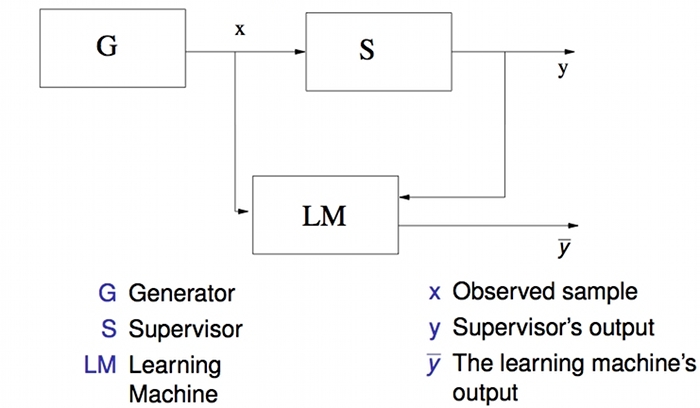 The General Learning Model